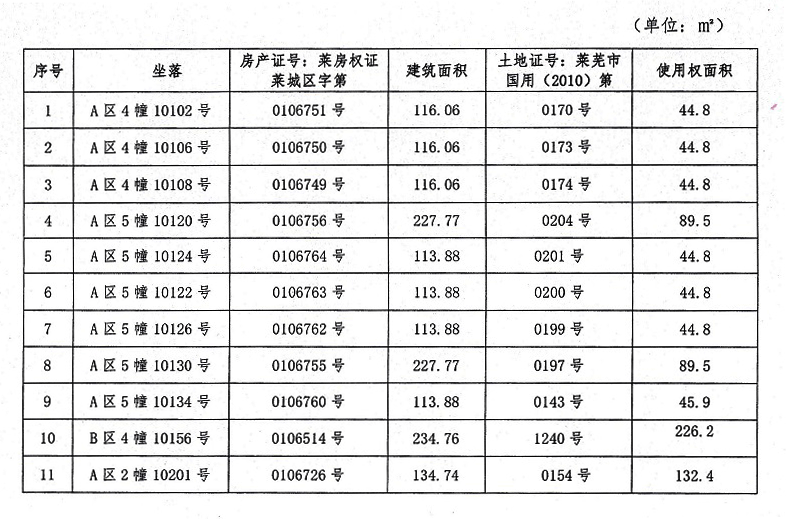 評估清單- 1.gif