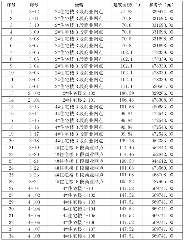 拍賣標(biāo)的清單_副本.jpg